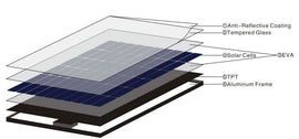 Cdn Solar RV Solar Panels for Sale in Canada - Best Prices | CDN Solar