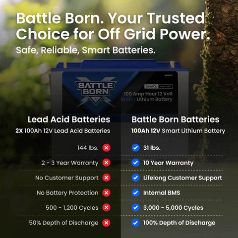 Comparison chart between Battle Born Lithium and traditional lead-acid batteries – weight, lifespan, and efficiency advantages