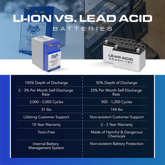 Battle Born BBGC2H 100Ah 12V Lithium LiFePO4 Heated Deep Cycle Battery