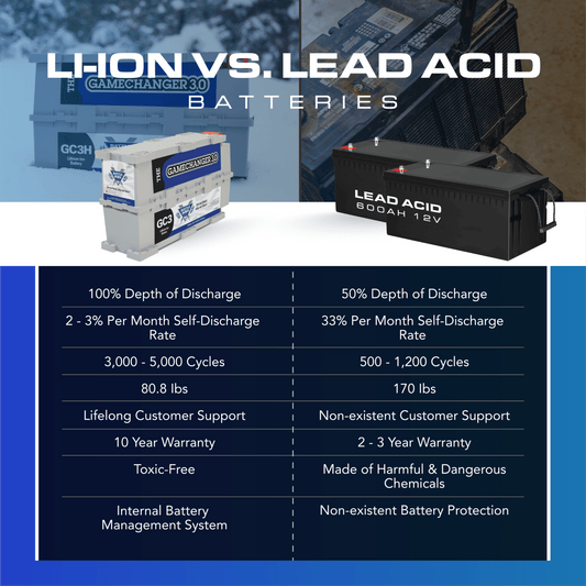 Battle Born BBGC3H 270Ah 12V Lithium LiFePO4 Heated Deep Cycle Battery