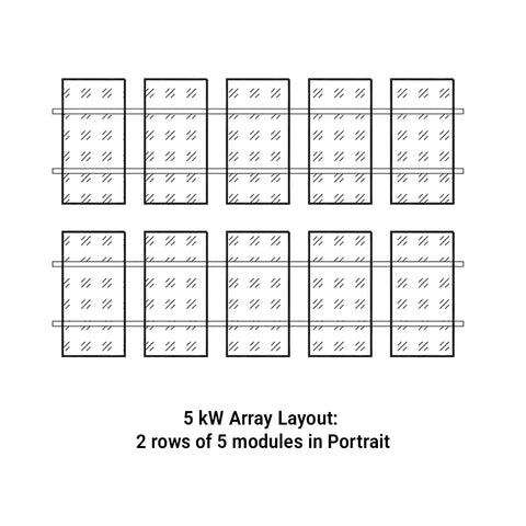 5 kW residential solar array layout diagram showing 10 solar panels arranged in two rows of five modules in portrait orientation