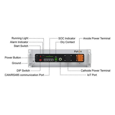 Front view of Pytes V5 LFP battery with labeled components including power terminals, SOC indicator, CAN/RS485 port, and alarm indicators