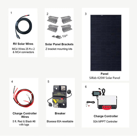 RV solar kit with Silfab 420W panel, 50A MPPT controller, MC4 wires, Z-brackets, 60A breaker, and charge controller wires