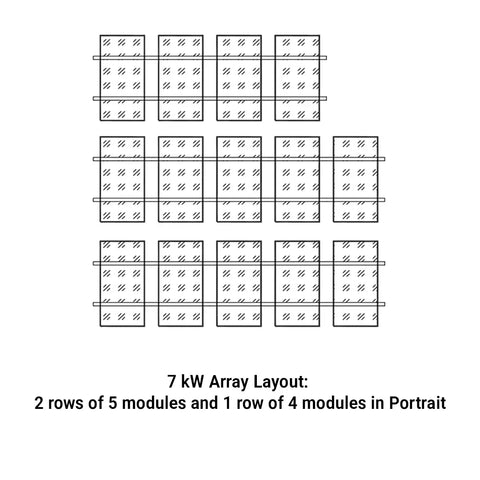 7 kW residential solar array layout diagram showing 14 solar panels arranged in two rows of five modules and one row of four modules in portrait orientation