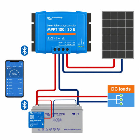 Victron SmartSolar MPPT 100/30 wiring diagram showing a solar panel, AGM battery, Smart Battery Sense, DC loads and Bluetooth monitoring through VictronConnect