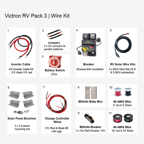 RV Solar Wire Kit 3 with inverter cables, jumpers, battery switch, breaker, MC4 connectors, mounting brackets, and wires