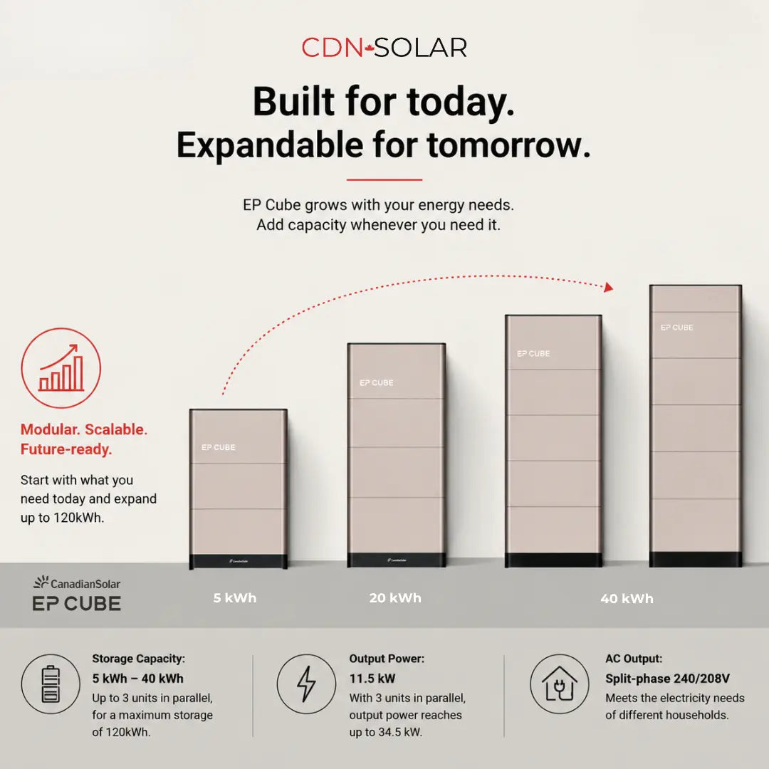 Canadian Solar EP Cube modular home battery system showing expandable storage from 5 kWh to 40 kWh