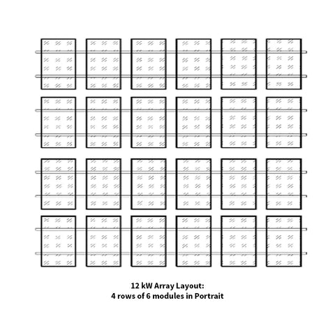 Standard Residential Solar + Battery Backup Kit (12kw) – For Average Energy Homes