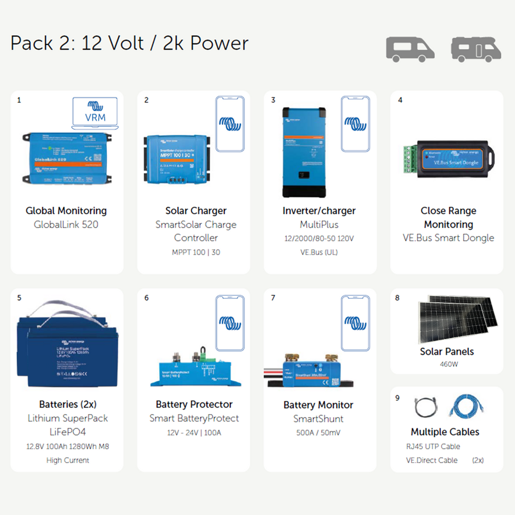 Victron RV Pack 2 - Enhance Your RV Power System – CDN Solar