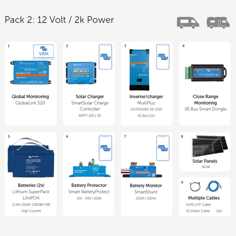 Victron RV Pack 2 | 12 Volt / 2k Power