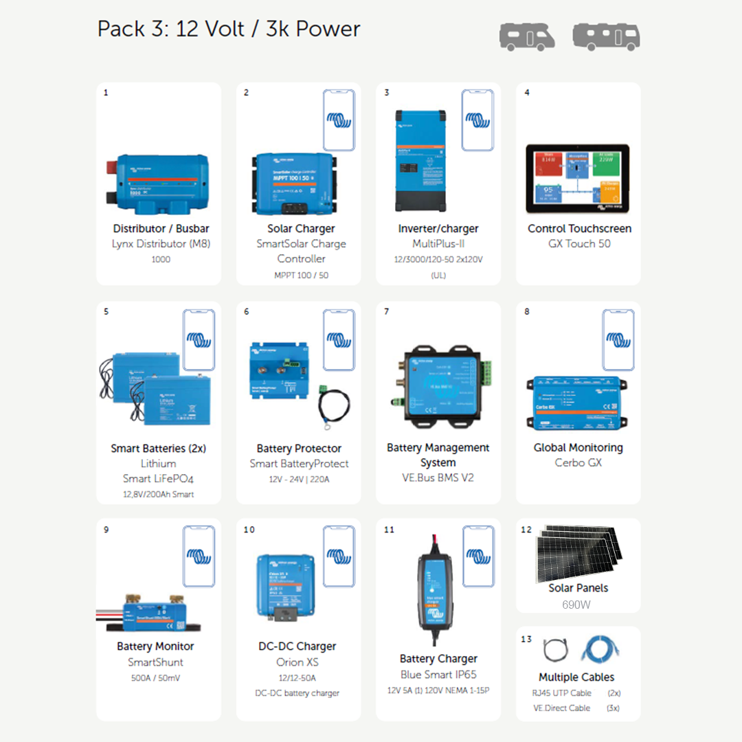 Victron RV Pack 3 | 12 Volt / 3k Power