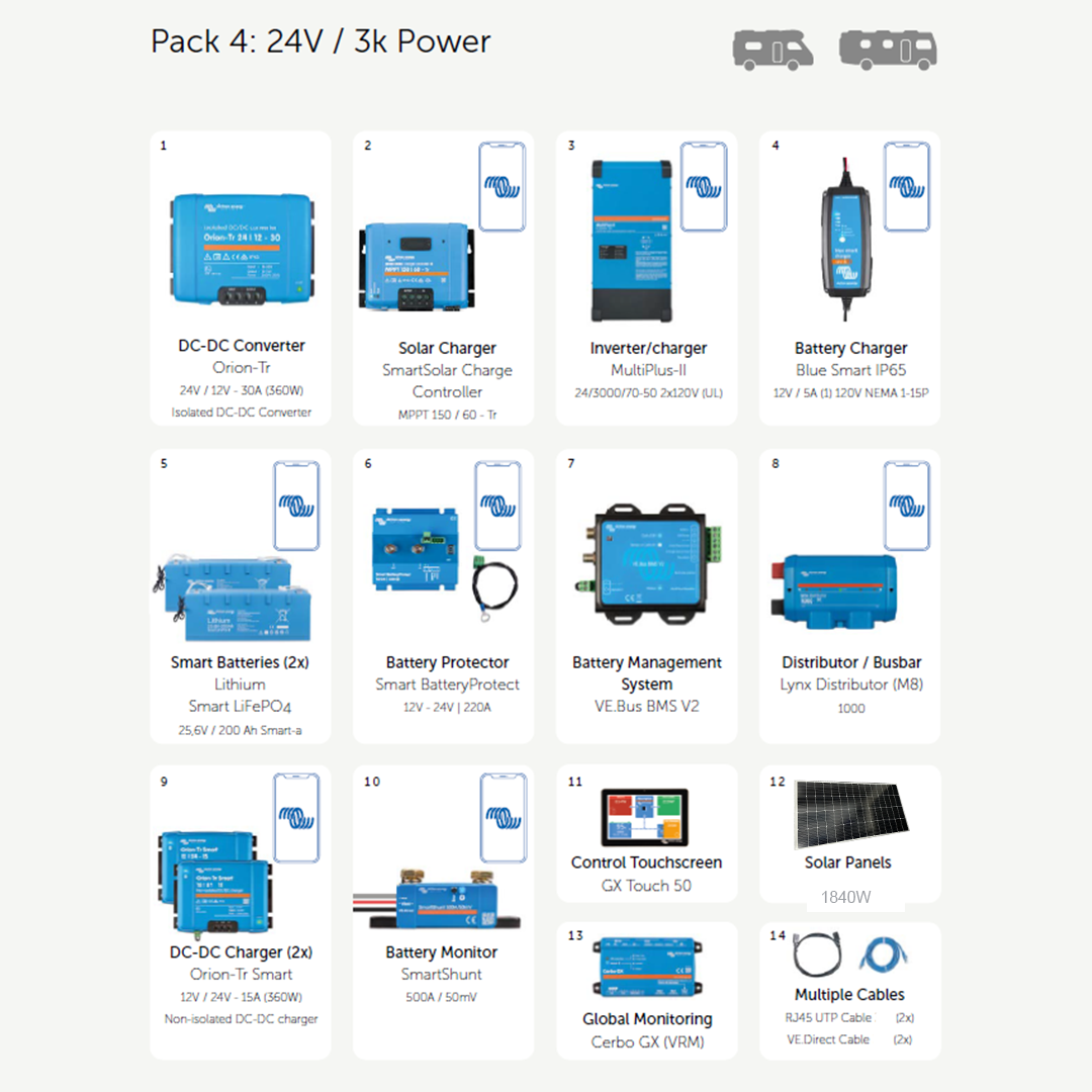 Victron RV Pack 4 - Power Up with 24V Efficiency – CDN Solar