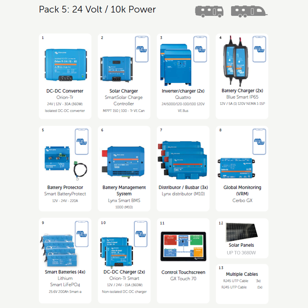 Victron RV Pack 5 | 24 Volt / 10k Power